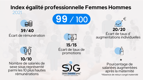 Index égalité professionnelle SIG 2021